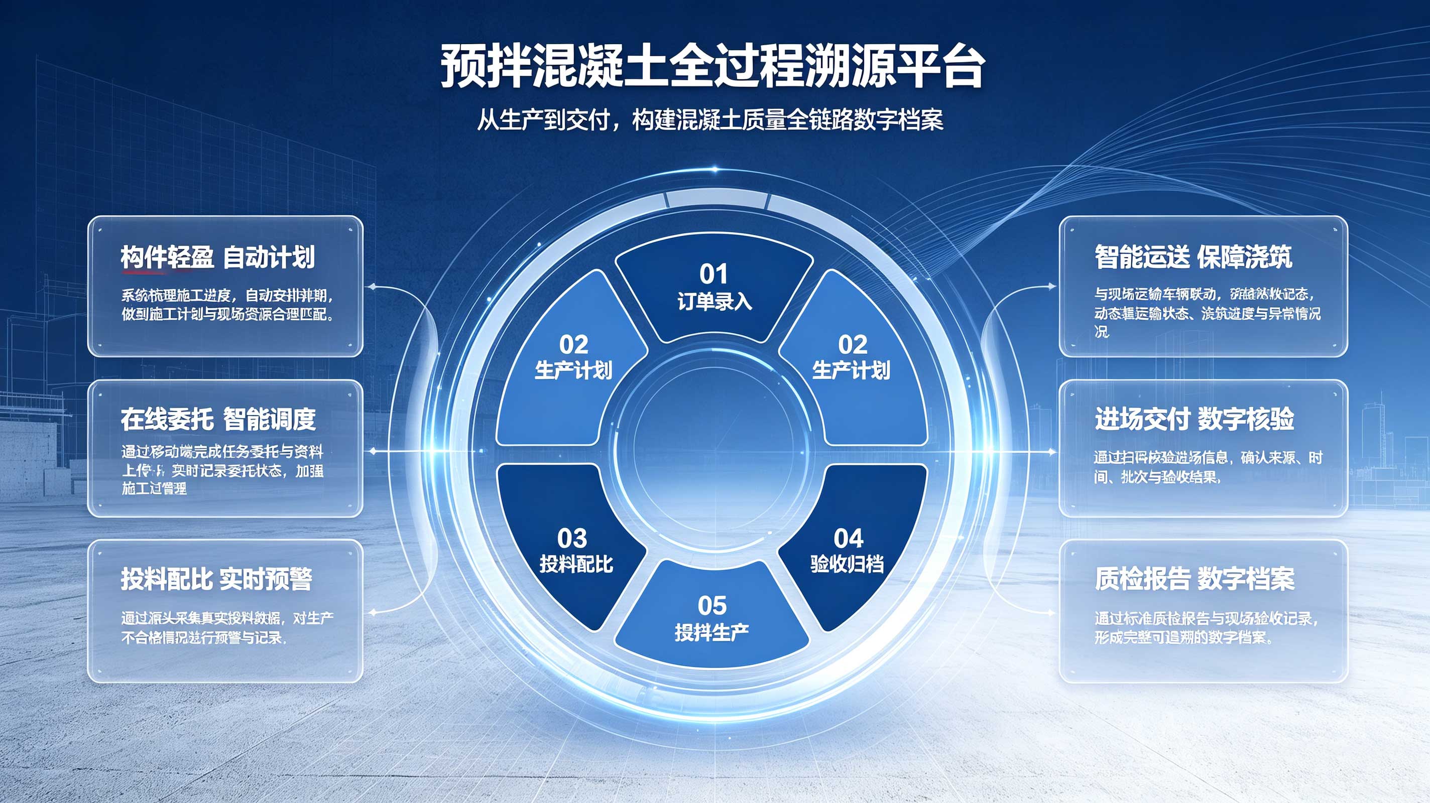 预拌混凝土全过程溯源平台-解决方案